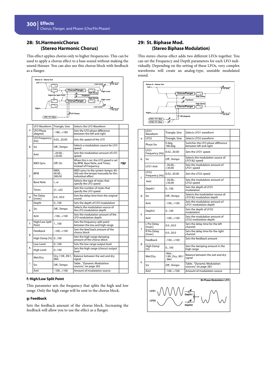 St.harmonicchorus (stereo harmonic chorus), St. biphase mod. (stereo biphase modulation), Effects | KORG Pa300 Arranger User Manual | Page 304 / 378