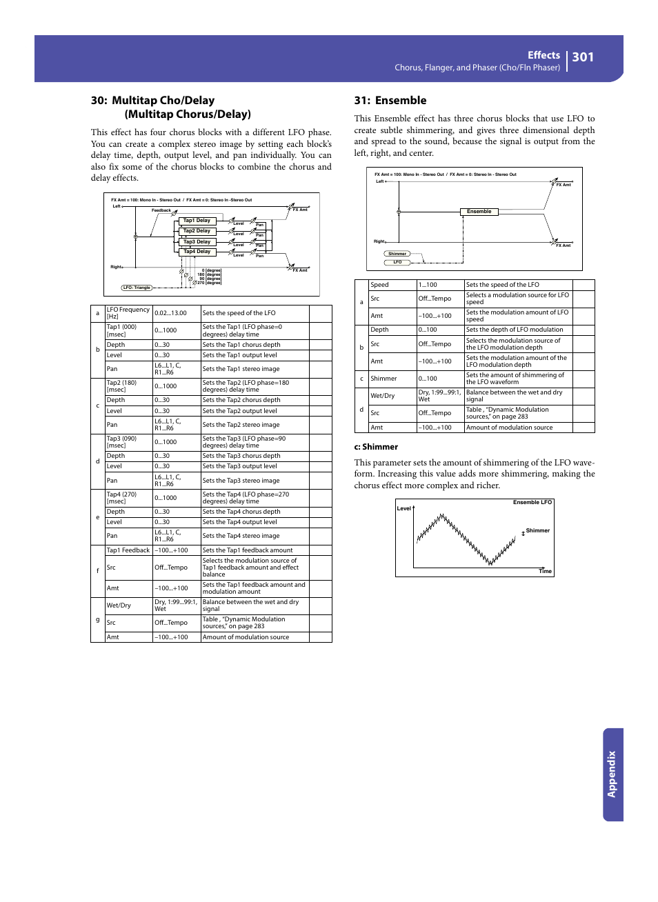 Multitap cho/delay (multitap chorus/delay), Ensemble, Effects | Appe ndix, Chorus, flanger, and phaser (cho/fln phaser), C: shimmer | KORG Pa300 Arranger User Manual | Page 305 / 378