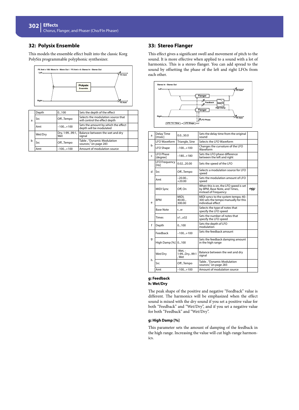 Polysix ensemble, Stereo flanger, Effects | KORG Pa300 Arranger User Manual | Page 306 / 378