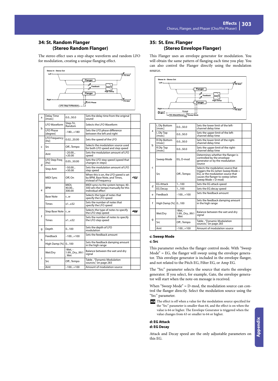 St. random flanger (stereo random flanger), St. env. flanger (stereo envelope flanger), Effects | Appe ndix | KORG Pa300 Arranger User Manual | Page 307 / 378