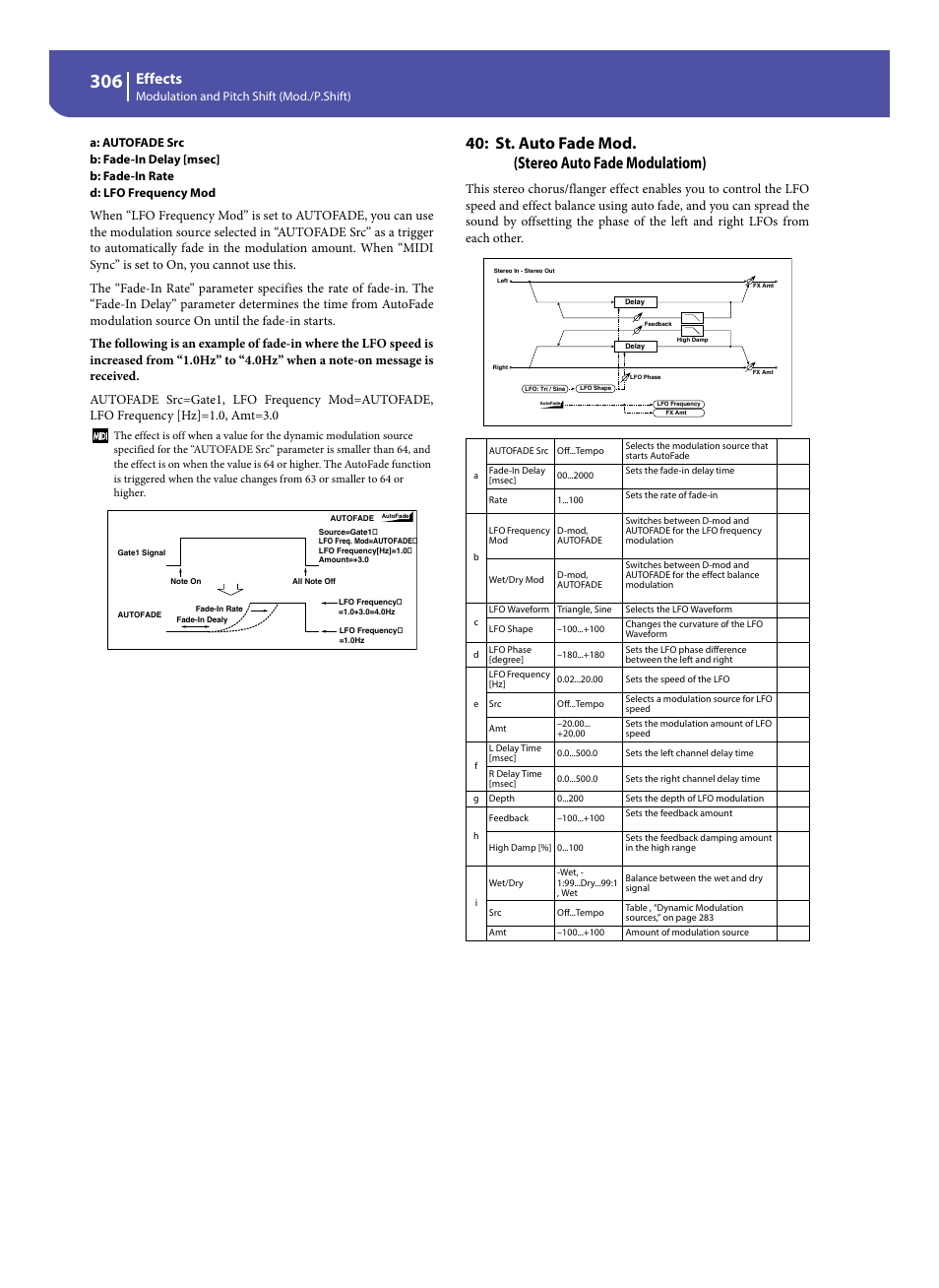 St. auto fade mod. (stereo auto fade modulatiom), Effects | KORG Pa300 Arranger User Manual | Page 310 / 378