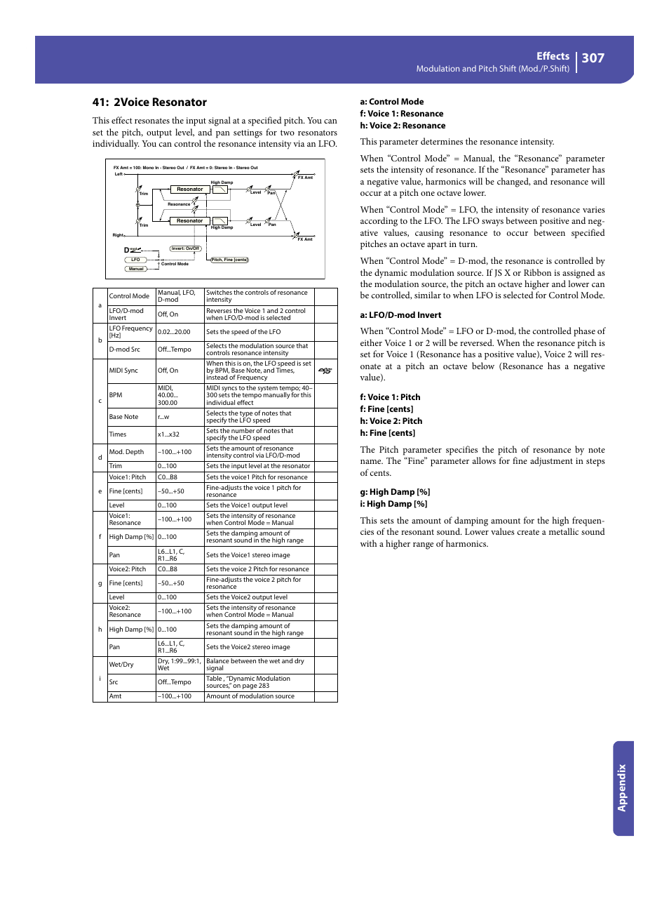 2voice resonator, Effects, Appe ndix | KORG Pa300 Arranger User Manual | Page 311 / 378