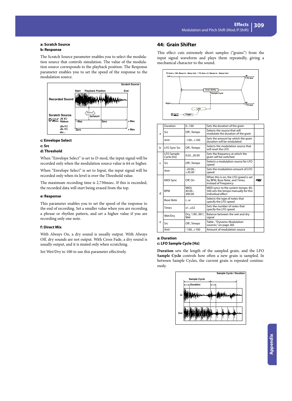 Grain shifter, Effects, Appe ndix | KORG Pa300 Arranger User Manual | Page 313 / 378