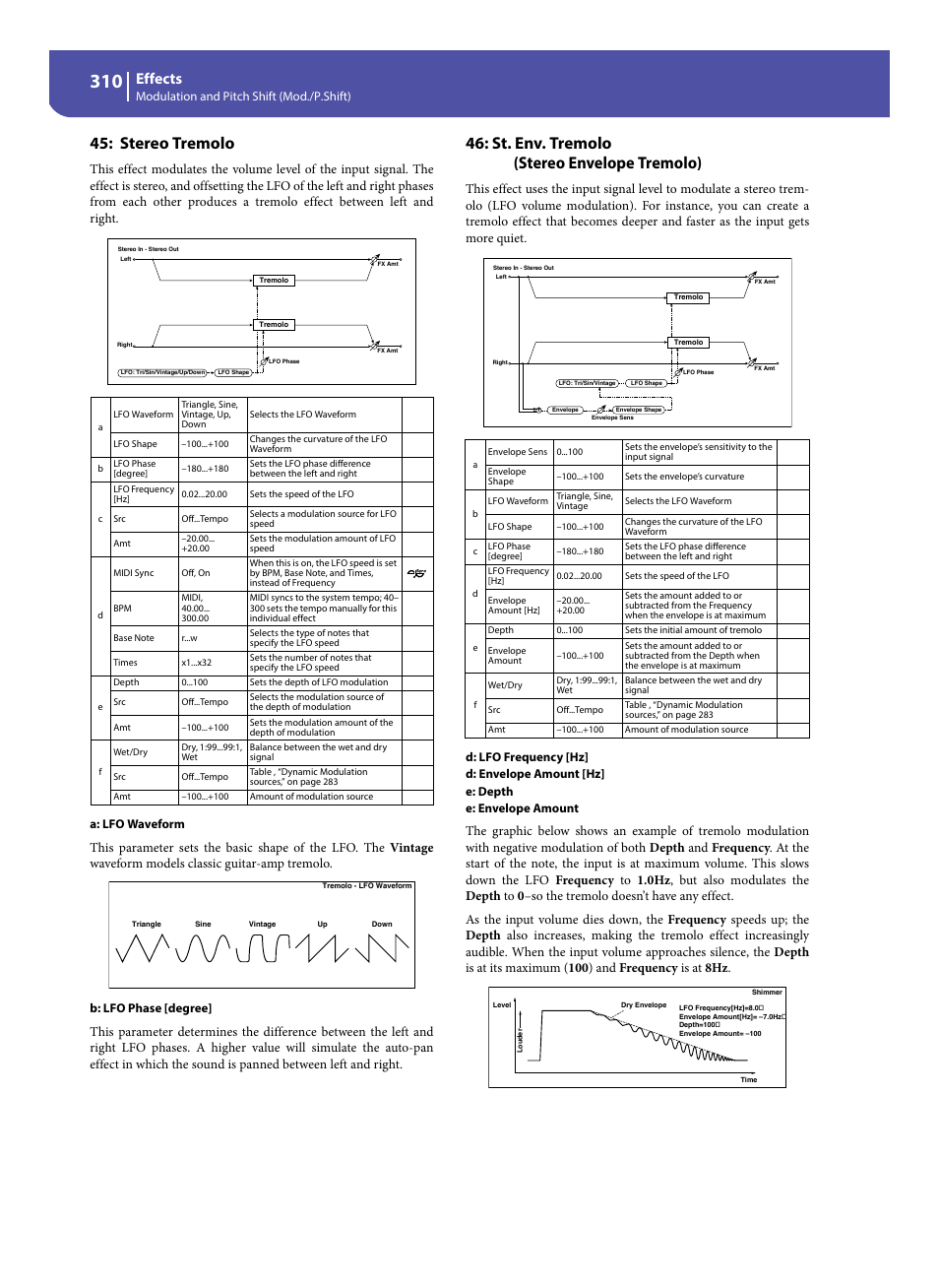 Stereo tremolo, St. env. tremolo (stereo envelope tremolo), Effects | KORG Pa300 Arranger User Manual | Page 314 / 378