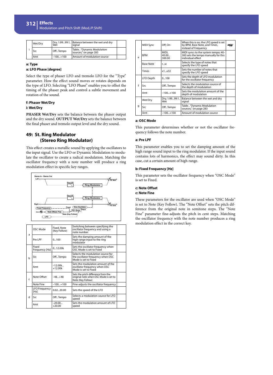 St. ring modulator (stereo ring modulator), Effects | KORG Pa300 Arranger User Manual | Page 316 / 378