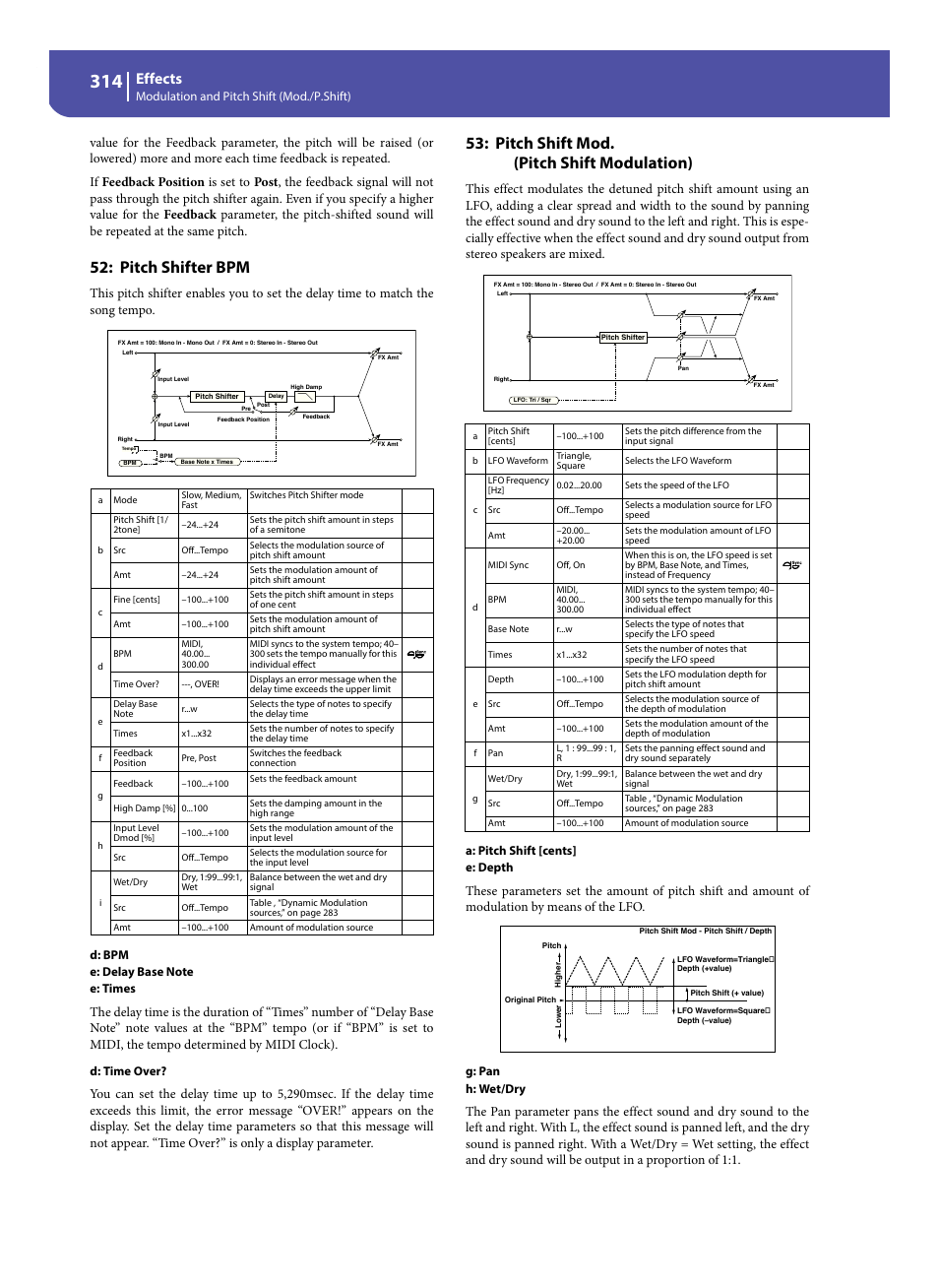 Pitch shifter bpm, Pitch shift mod. (pitch shift modulation), Effects | KORG Pa300 Arranger User Manual | Page 318 / 378