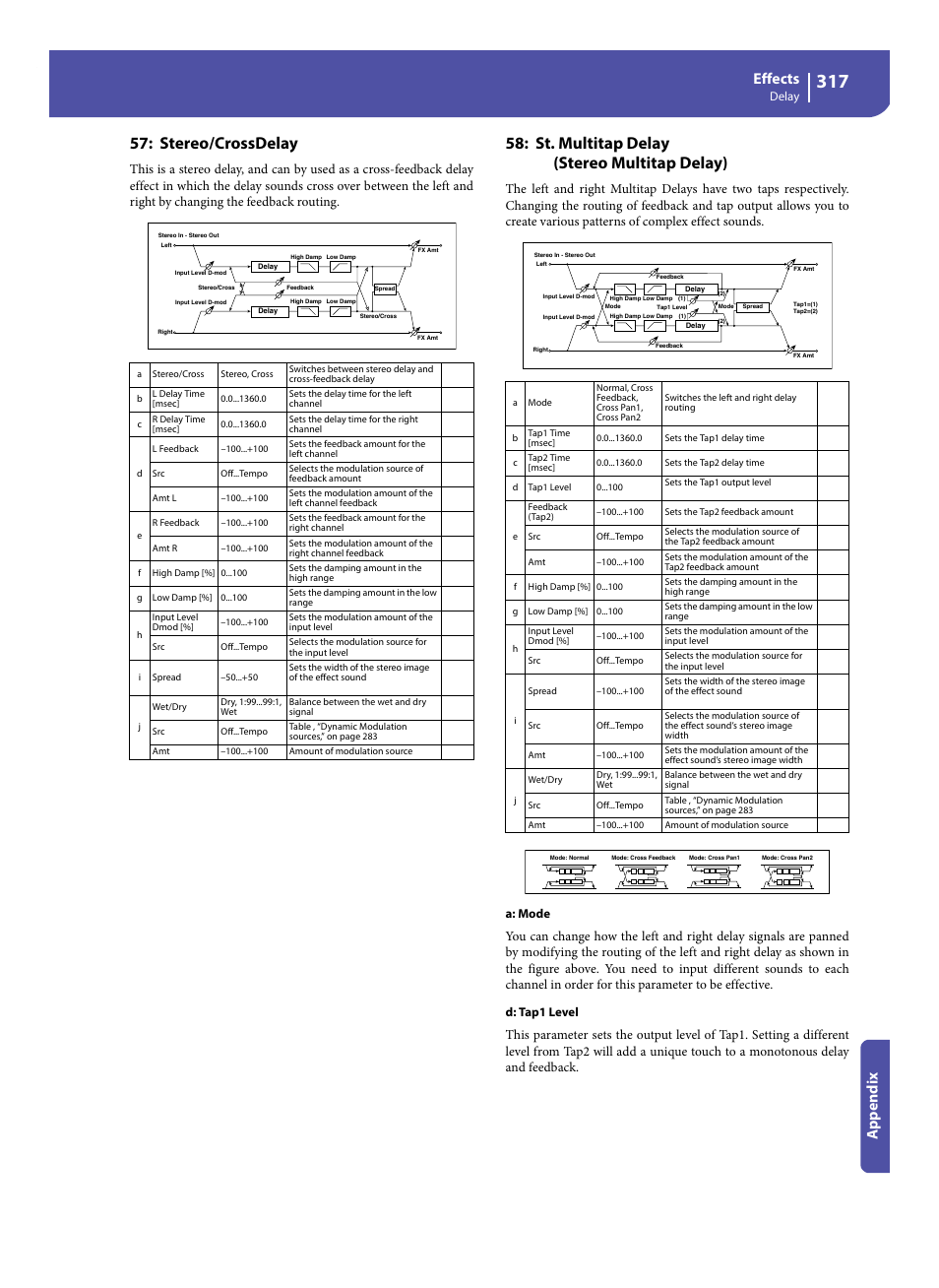 Stereo/crossdelay, St. multitap delay (stereo multitap delay), Effects | Appe ndix, Delay, A: mode, D: tap1 level | KORG Pa300 Arranger User Manual | Page 321 / 378