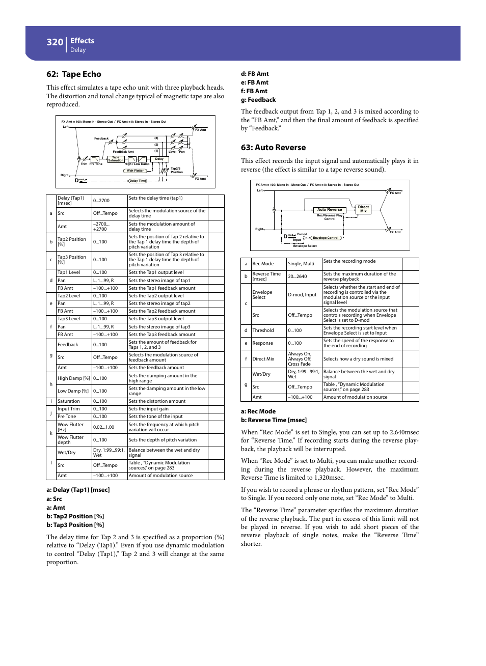 Tape echo, Auto reverse, Effects | Delay, D: fb amt e: fb amt f: fb amt g: feedback, A: rec mode b: reverse time [msec | KORG Pa300 Arranger User Manual | Page 324 / 378