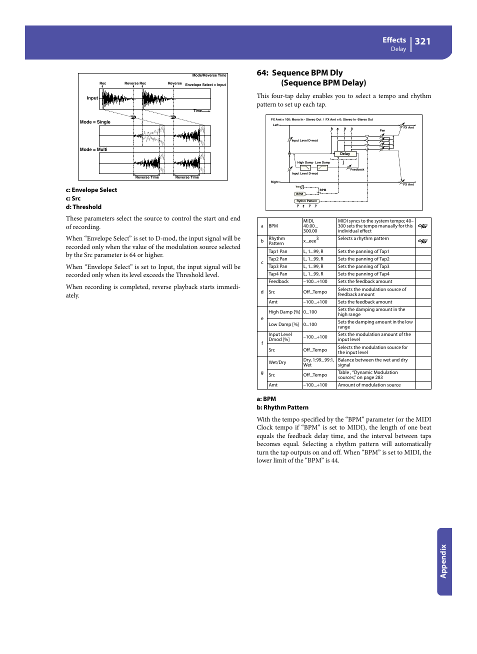 Sequence bpm dly (sequence bpm delay), Effects, Appe ndix | KORG Pa300 Arranger User Manual | Page 325 / 378