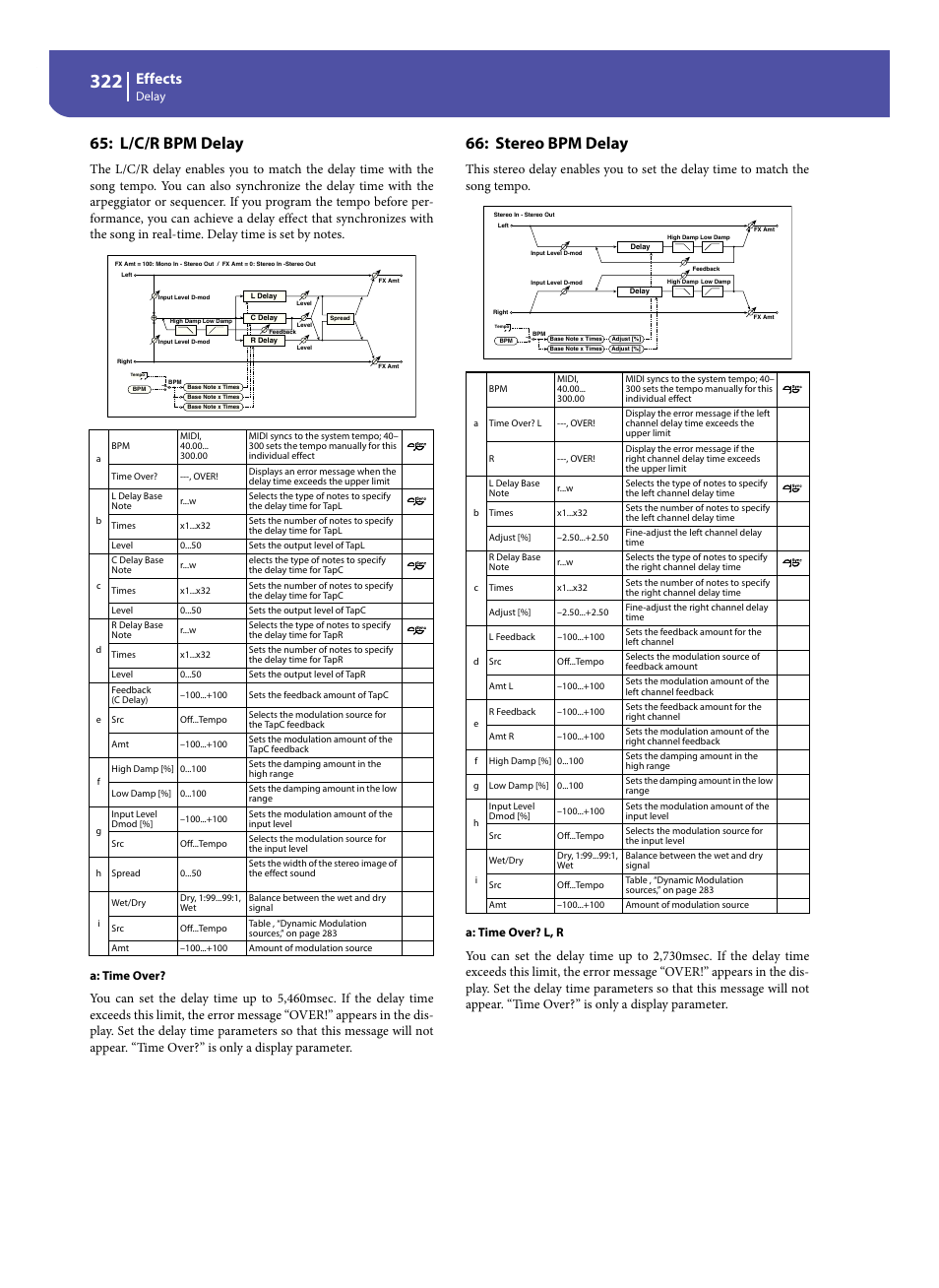 L/c/r bpm delay, Stereo bpm delay, Effects | Delay, A: time over, A: time over? l, r | KORG Pa300 Arranger User Manual | Page 326 / 378