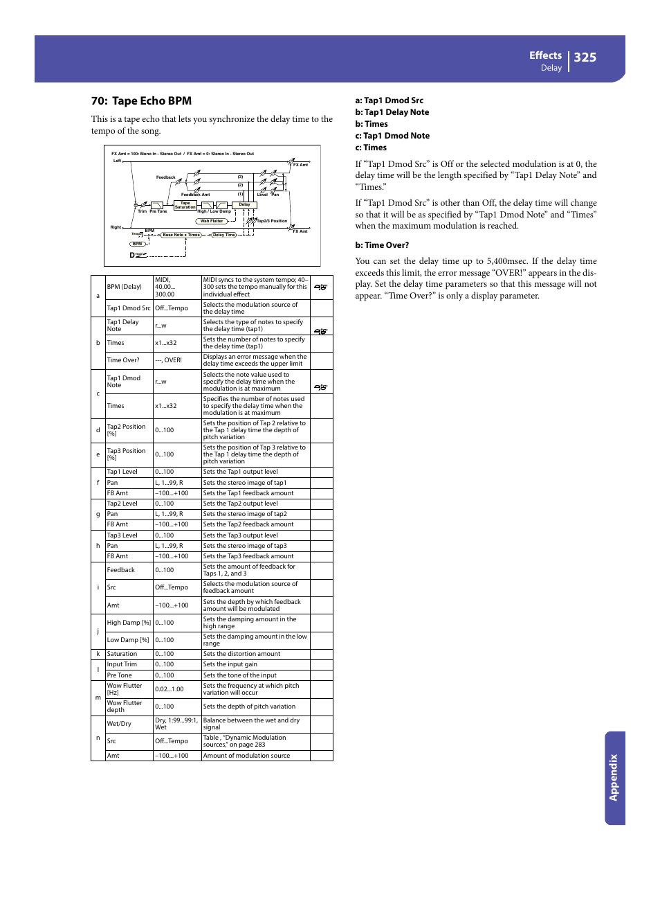 Tape echo bpm, Effects, Appe ndix | Delay, B: time over | KORG Pa300 Arranger User Manual | Page 329 / 378