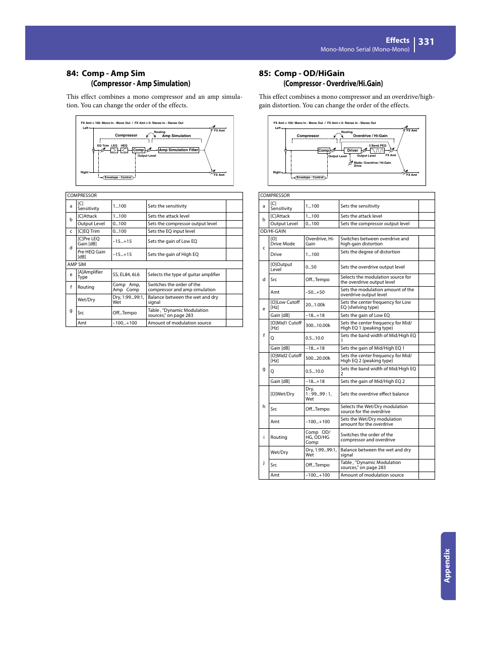 Comp - amp sim (compressor - amp simulation), Comp - od/higain (compressor - overdrive/hi.gain), Effects | Appe ndix | KORG Pa300 Arranger User Manual | Page 335 / 378