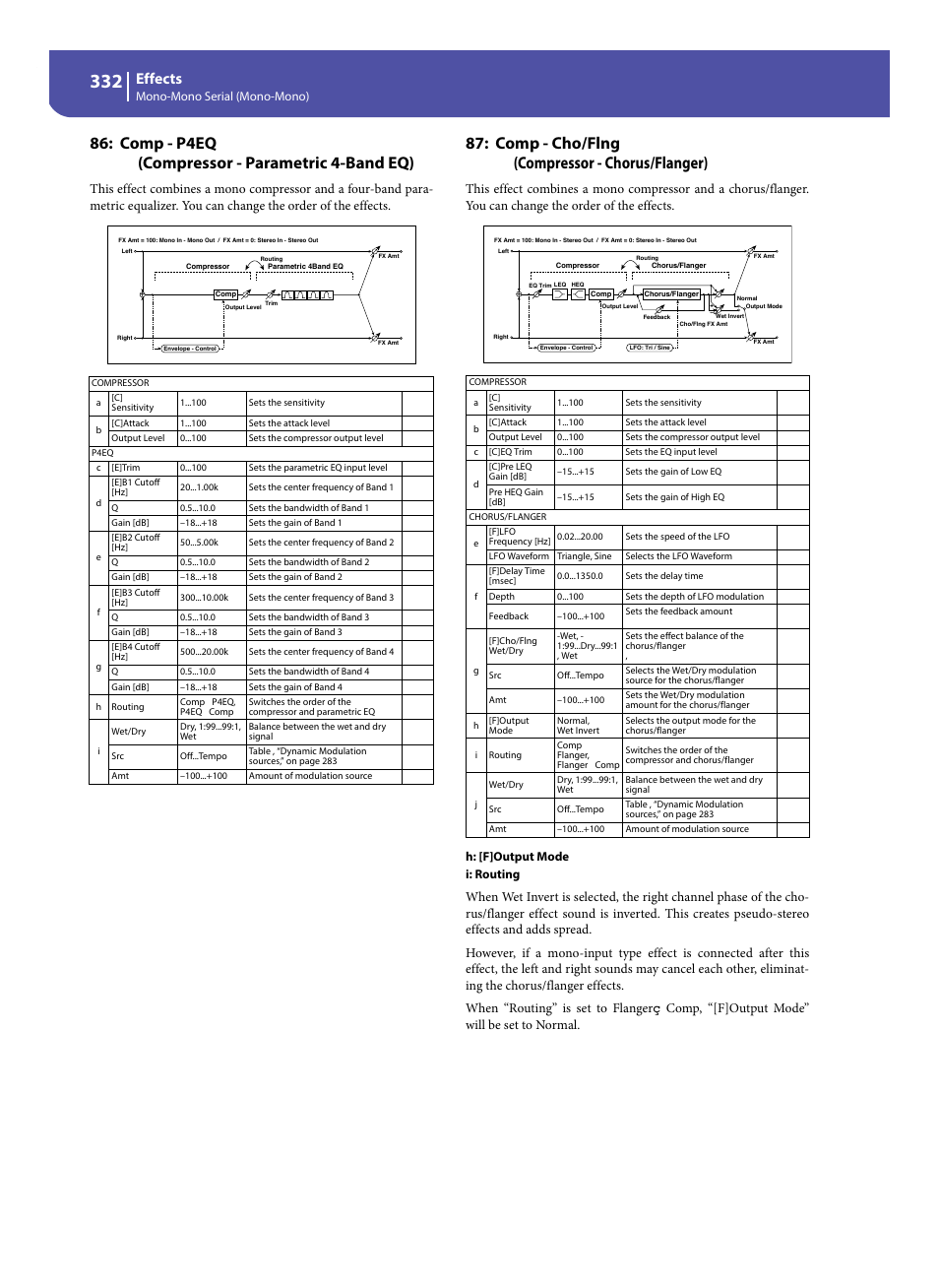 Comp - p4eq (compressor - parametric 4-band eq), Comp - cho/flng (compressor - chorus/flanger), Effects | KORG Pa300 Arranger User Manual | Page 336 / 378