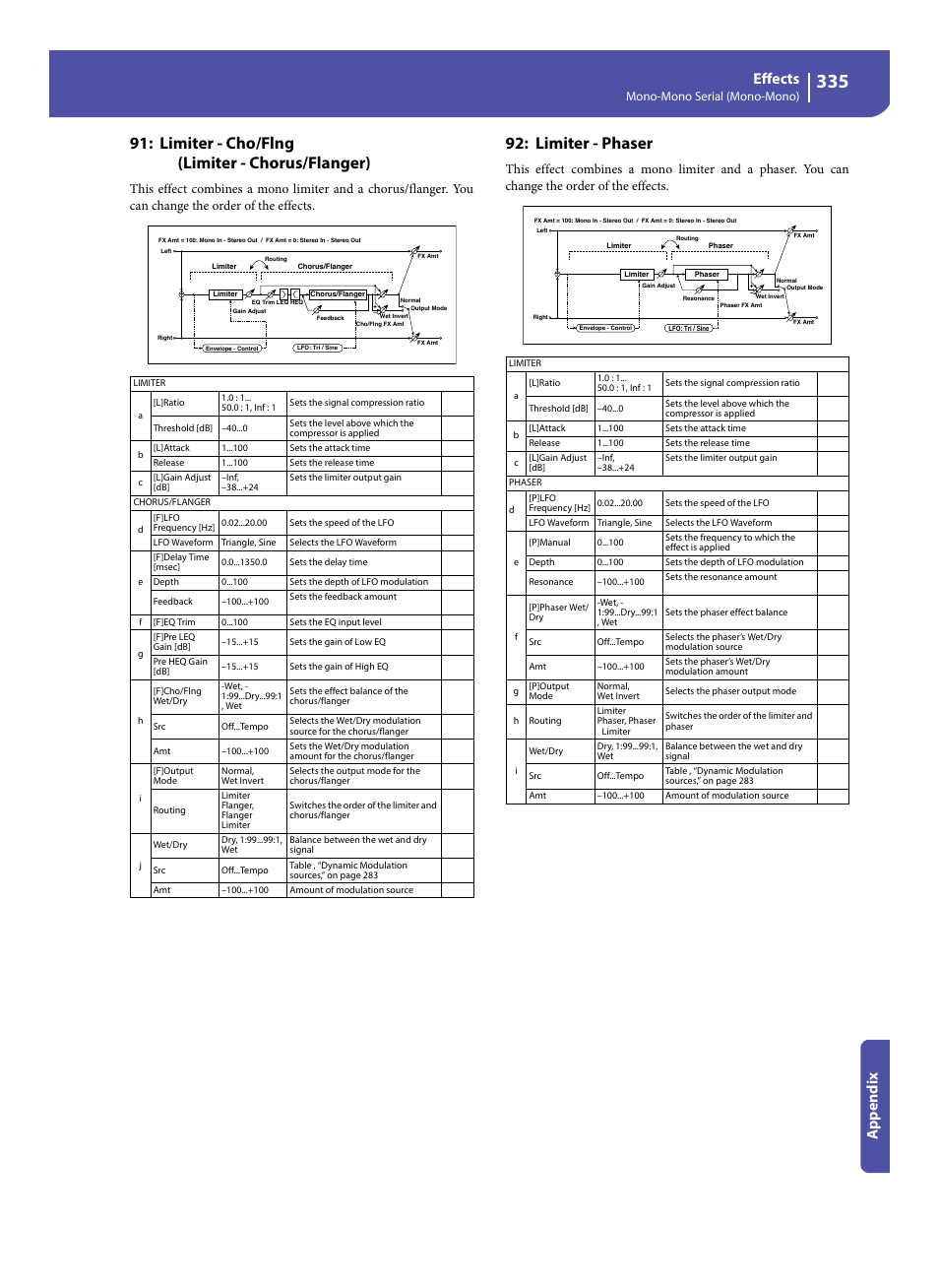 Limiter - cho/flng (limiter - chorus/flanger), Limiter - phaser, Effects | Appe ndix, Mono-mono serial (mono-mono) | KORG Pa300 Arranger User Manual | Page 339 / 378