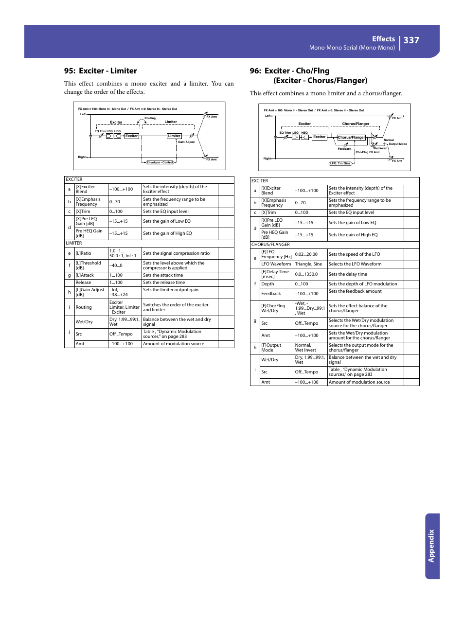 Exciter - limiter, Exciter - cho/flng (exciter - chorus/flanger), Effects | Appe ndix, Mono-mono serial (mono-mono) | KORG Pa300 Arranger User Manual | Page 341 / 378