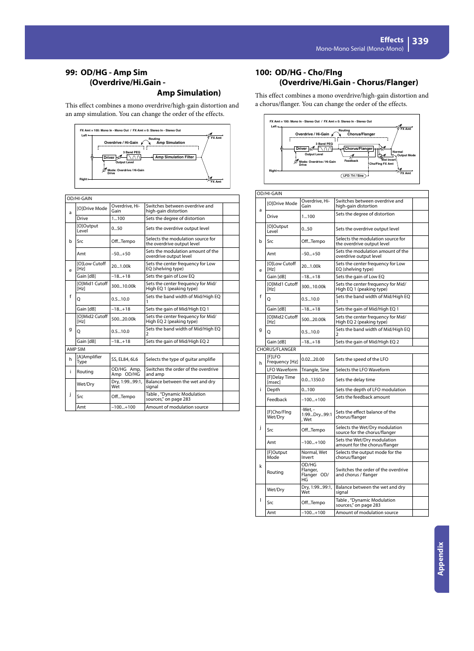 Effects, Appe ndix | KORG Pa300 Arranger User Manual | Page 343 / 378