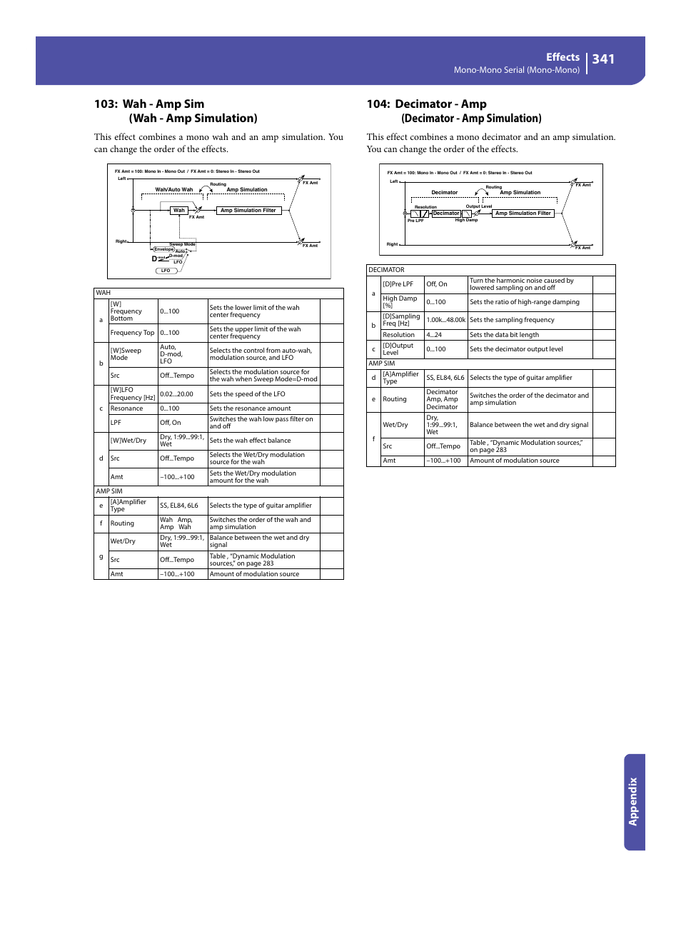 Wah - amp sim (wah - amp simulation), Decimator - amp (decimator - amp simulation), Effects | Appe ndix, Mono-mono serial (mono-mono) | KORG Pa300 Arranger User Manual | Page 345 / 378