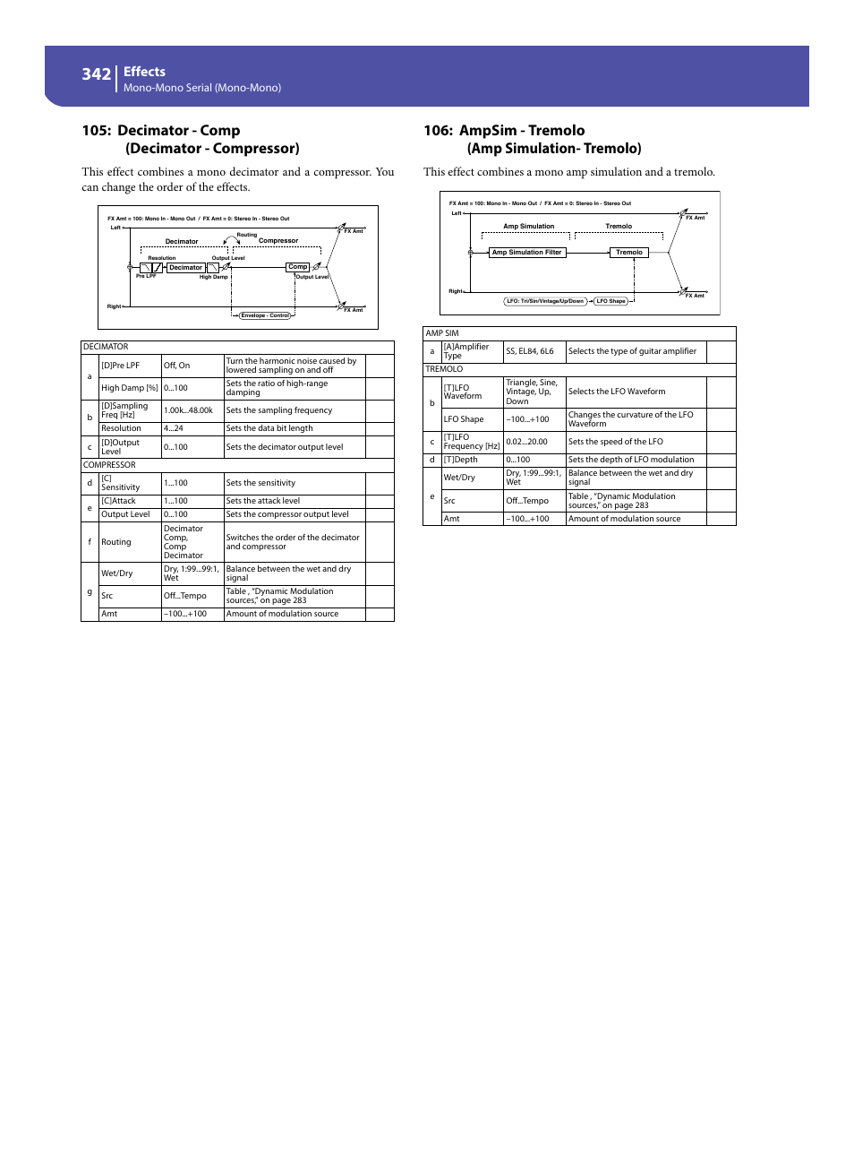 Decimator - comp (decimator - compressor), Ampsim - tremolo (amp simulation- tremolo), Effects | Mono-mono serial (mono-mono) | KORG Pa300 Arranger User Manual | Page 346 / 378