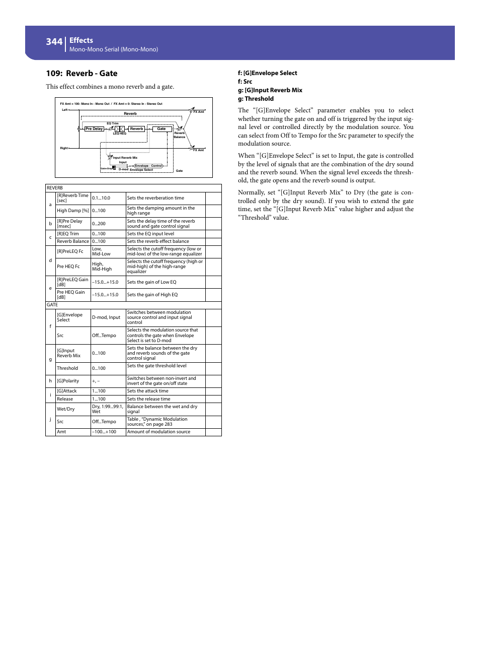 Reverb - gate, Effects, This effect combines a mono reverb and a gate | Mono-mono serial (mono-mono) | KORG Pa300 Arranger User Manual | Page 348 / 378