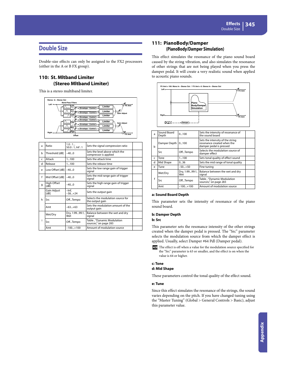 Double size, St. mltband limiter (stereo mltband limiter), Pianobody/damper (pianobody/damper simulation) | Effects, Appe ndix, This is a stereo multiband limiter | KORG Pa300 Arranger User Manual | Page 349 / 378