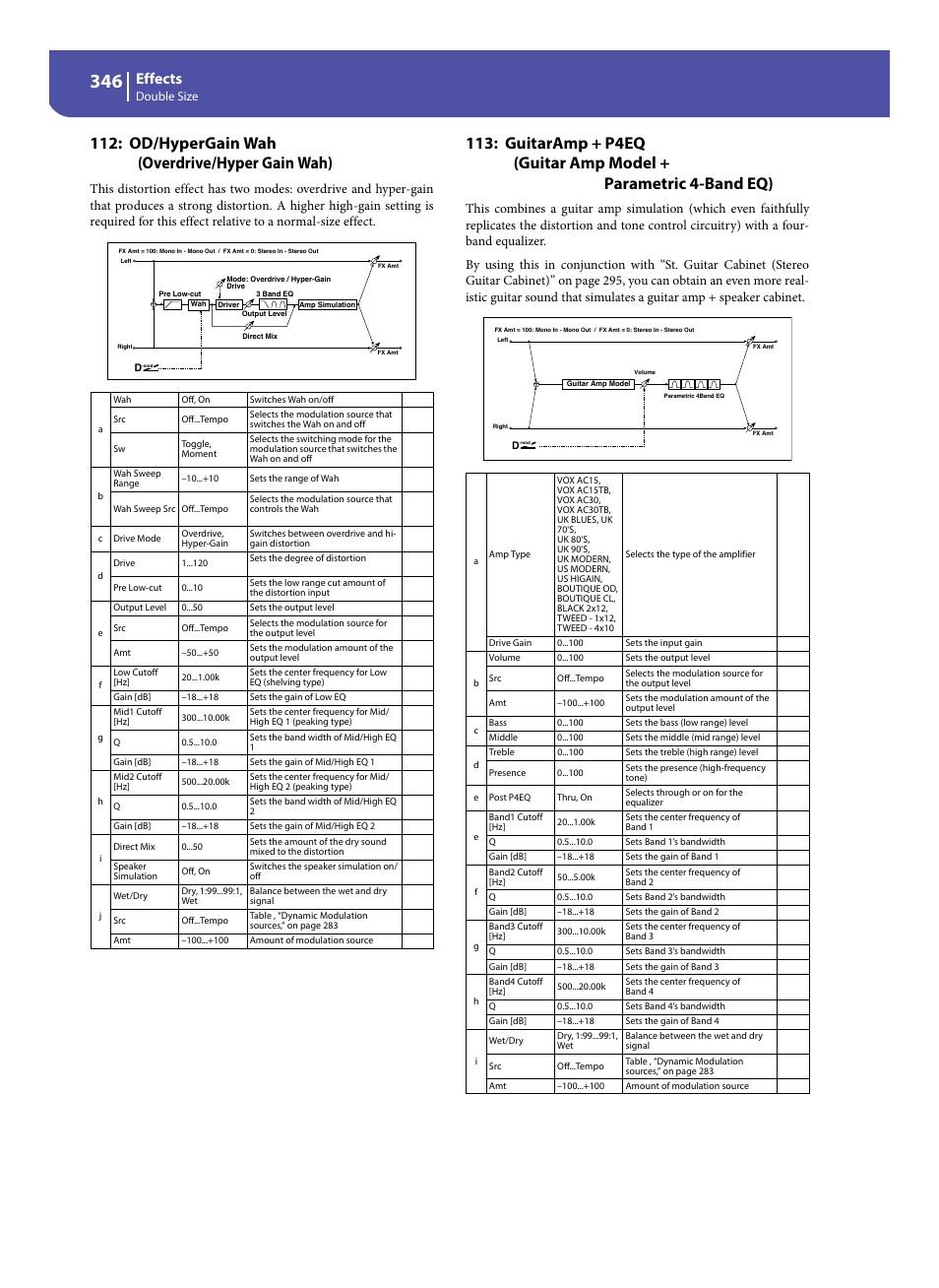 Od/hypergain wah (overdrive/hyper gain wah), Effects | KORG Pa300 Arranger User Manual | Page 350 / 378