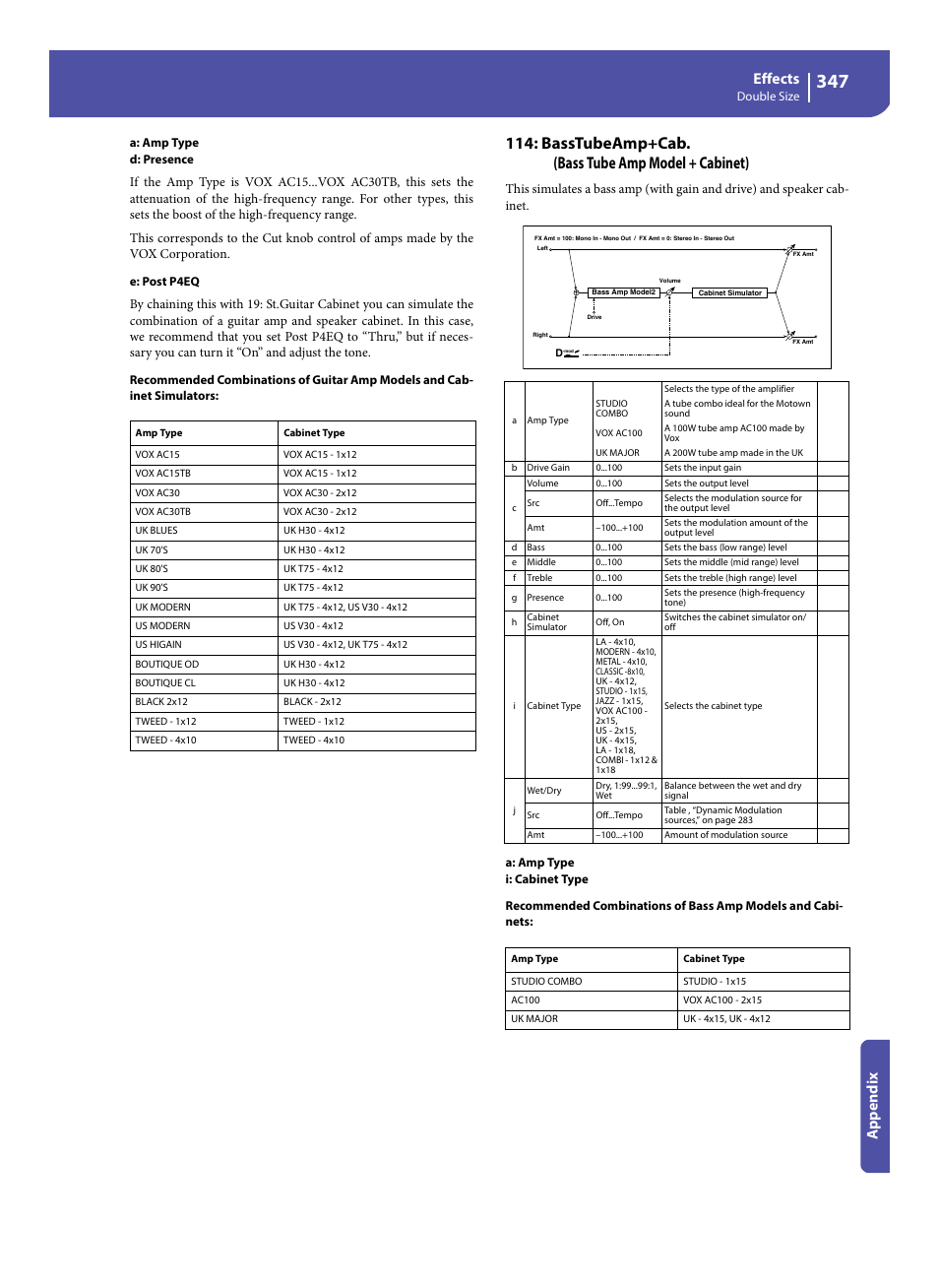 Basstubeamp+cab. (bass tube amp model + cabinet), Effects, Appe ndix | KORG Pa300 Arranger User Manual | Page 351 / 378