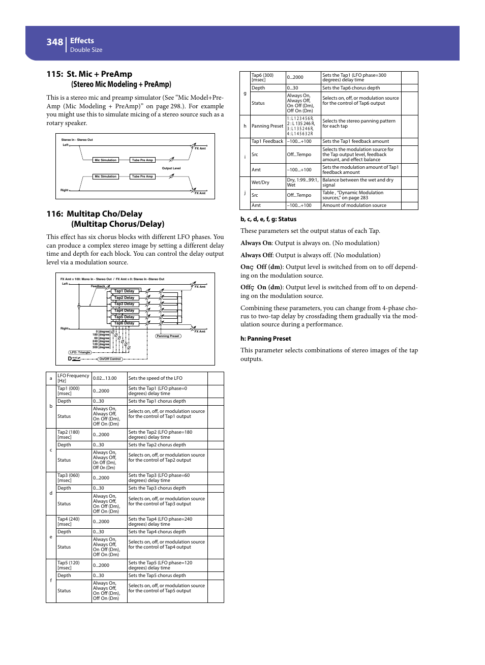 St. mic + preamp (stereo mic modeling + preamp), Multitap cho/delay (multitap chorus/delay), Effects | KORG Pa300 Arranger User Manual | Page 352 / 378