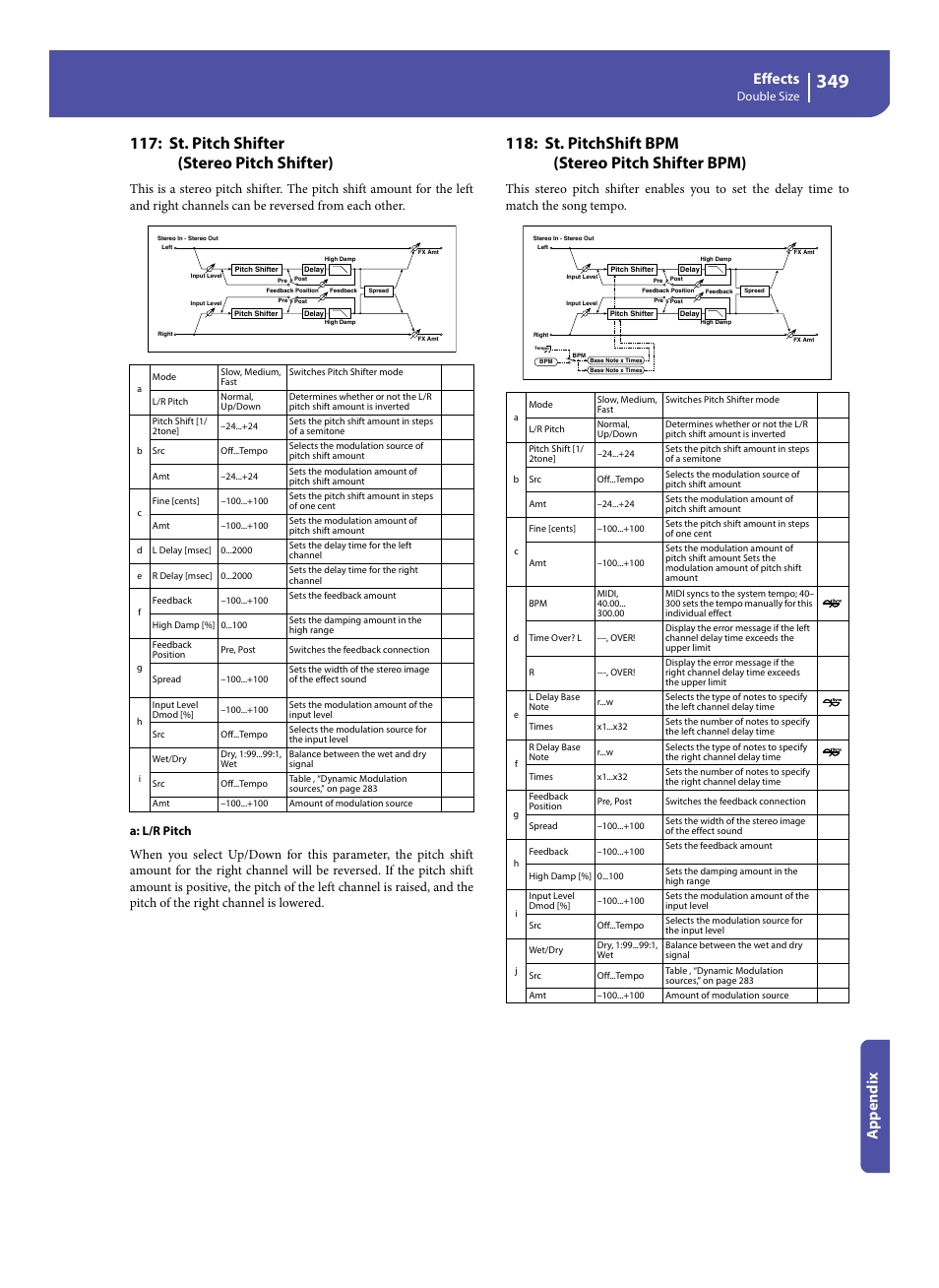 St. pitch shifter (stereo pitch shifter), St. pitchshift bpm (stereo pitch shifter bpm), Effects | Appe ndix, Double size, A: l/r pitch | KORG Pa300 Arranger User Manual | Page 353 / 378