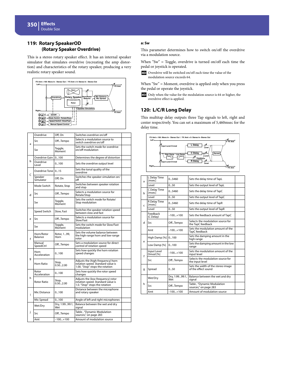 Rotary speakerod (rotary speaker overdrive), L/c/r long delay, Effects | Double size, A: sw | KORG Pa300 Arranger User Manual | Page 354 / 378