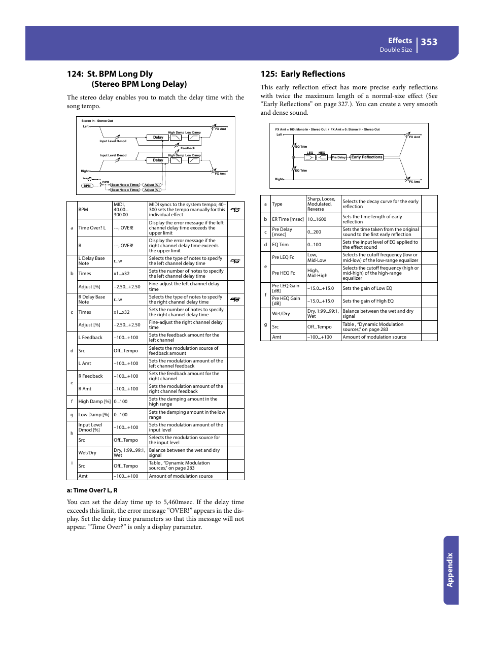 St. bpm long dly (stereo bpm long delay), Early reflections, Effects | Appe ndix, Double size, A: time over? l, r | KORG Pa300 Arranger User Manual | Page 357 / 378