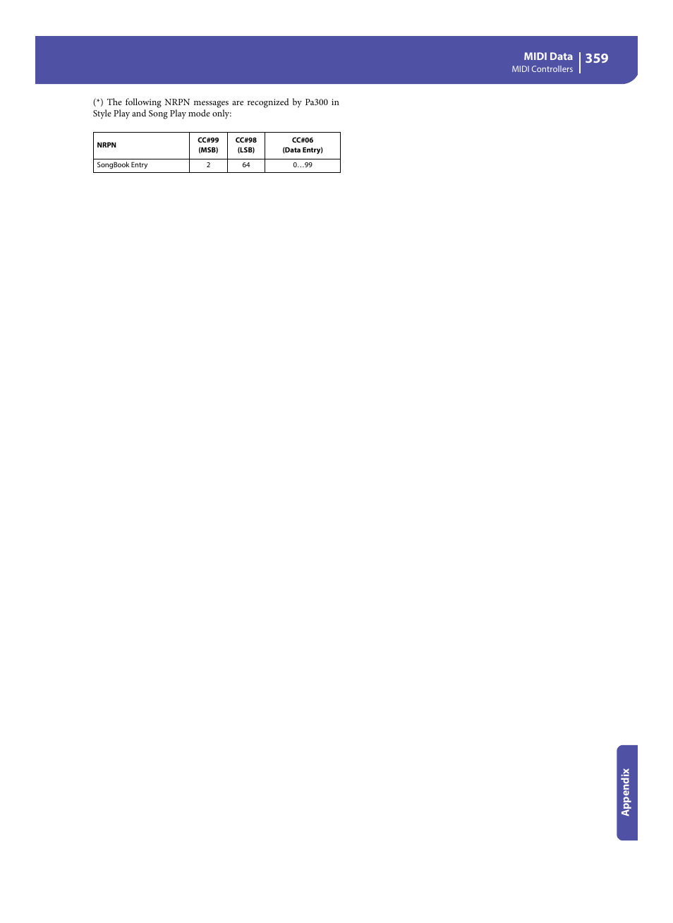 KORG Pa300 Arranger User Manual | Page 363 / 378