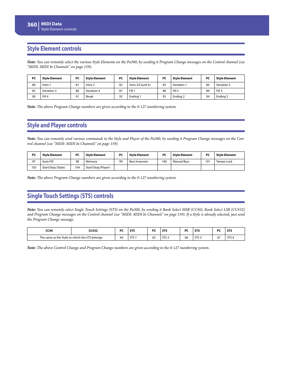 Style element controls, Style and player controls, Single touch settings (sts) controls | Midi data | KORG Pa300 Arranger User Manual | Page 364 / 378