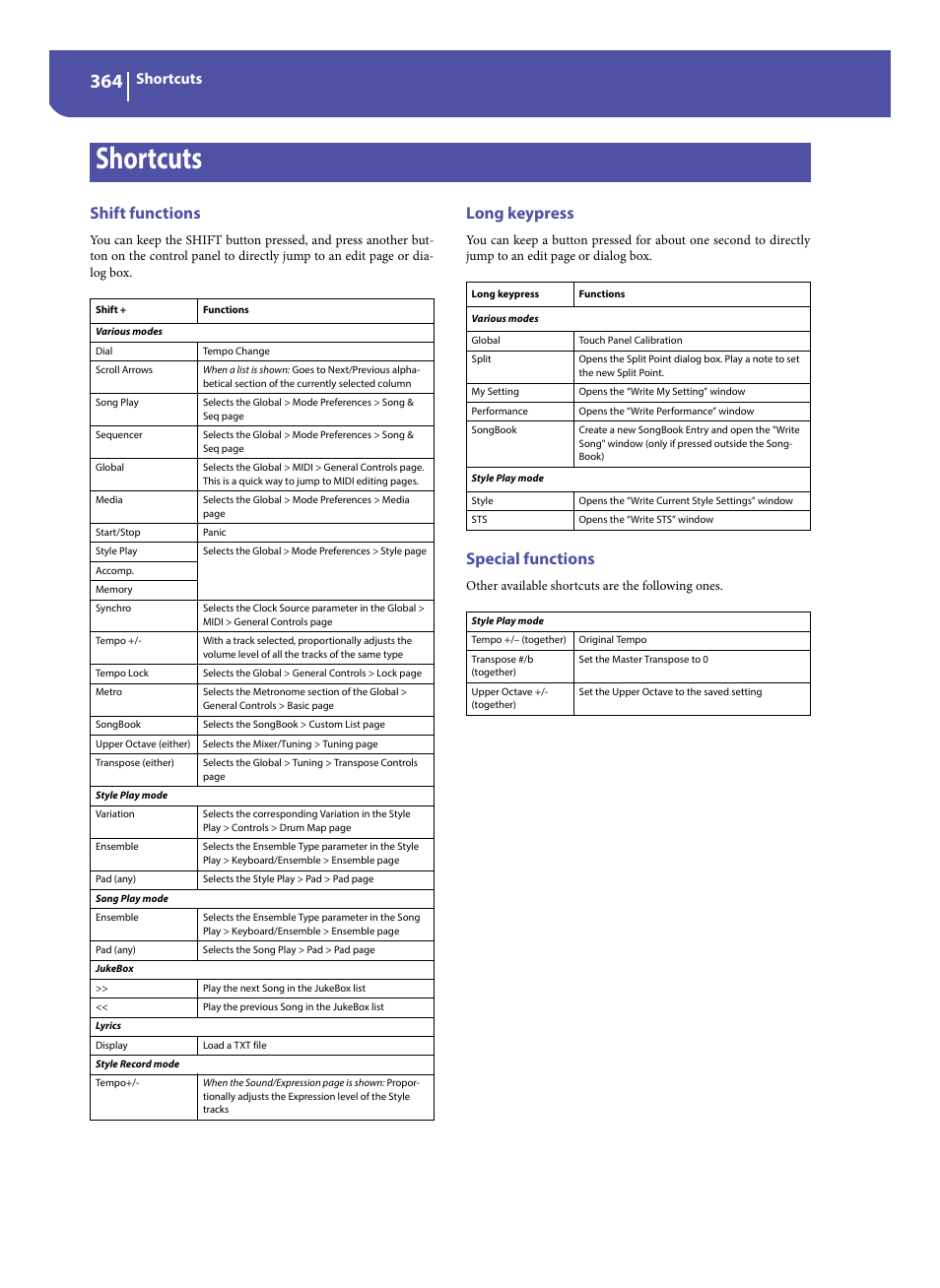 Shortcuts, Shift functions, Long keypress | Special functions | KORG Pa300 Arranger User Manual | Page 368 / 378