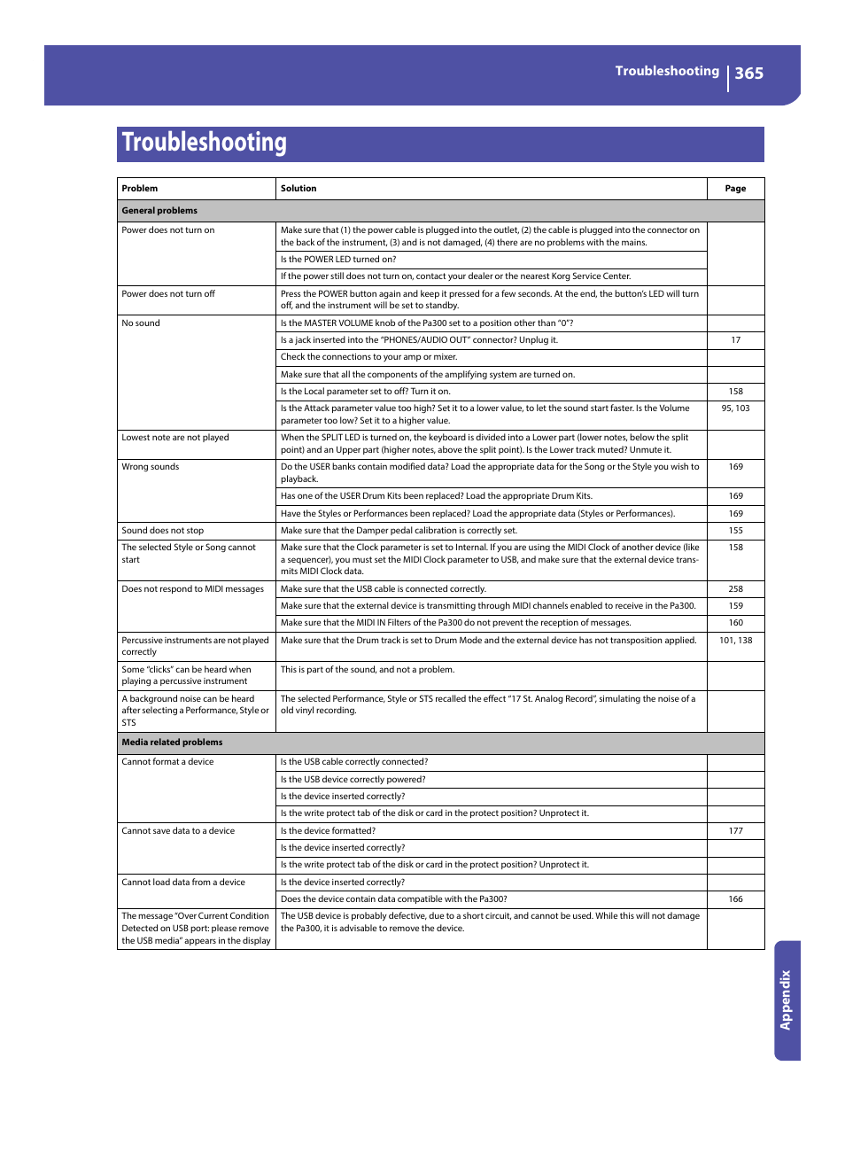 Troubleshooting, Troubleshooting appendix | KORG Pa300 Arranger User Manual | Page 369 / 378