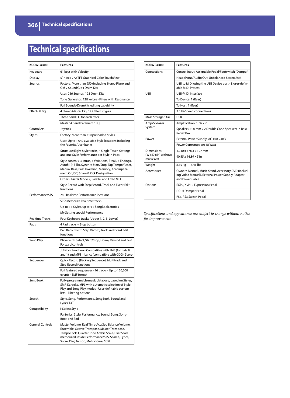 Technical specifications | KORG Pa300 Arranger User Manual | Page 370 / 378