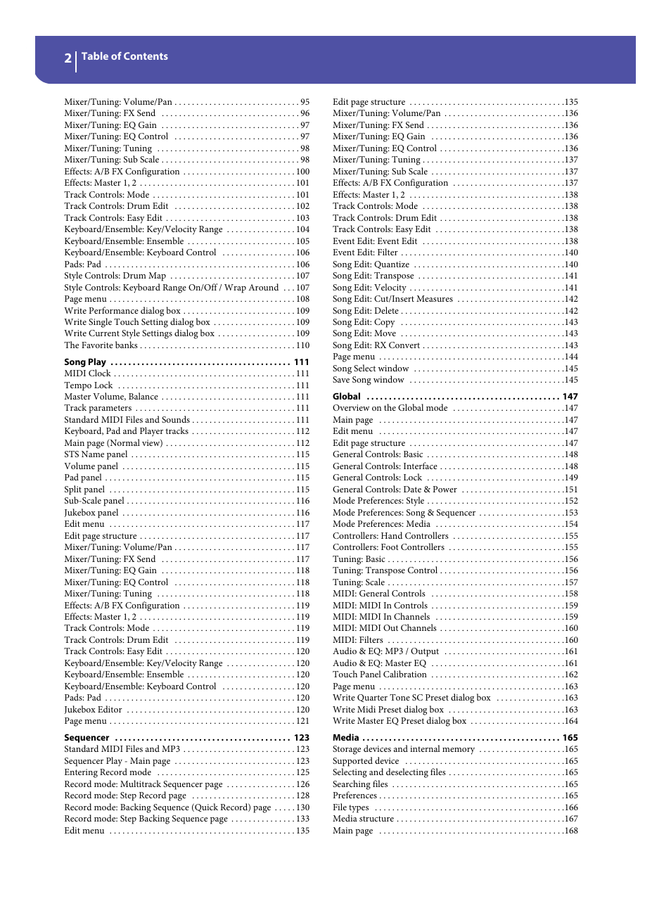 KORG Pa300 Arranger User Manual | Page 6 / 378