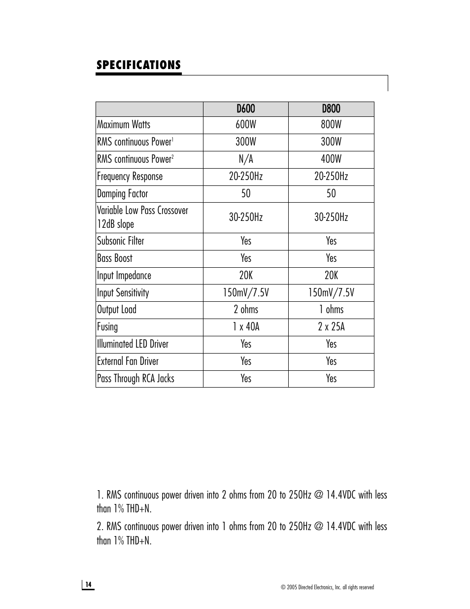 Directed Electronics D800 User Manual | Page 14 / 15