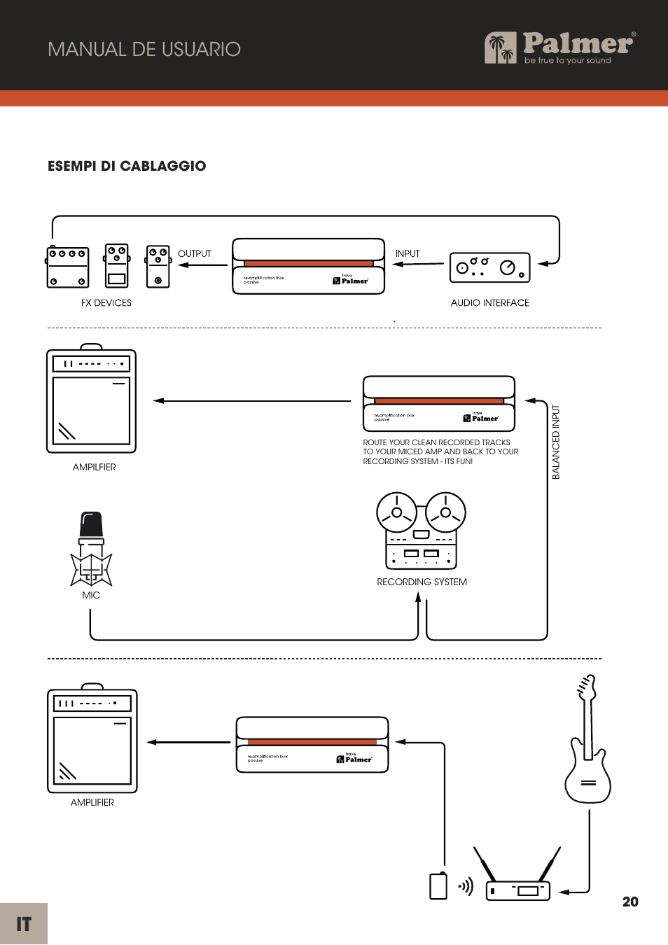 It manual de usuario, Esempi di cablaggio | Palmer Trave Passive Re-Amplification Box User Manual | Page 20 / 43