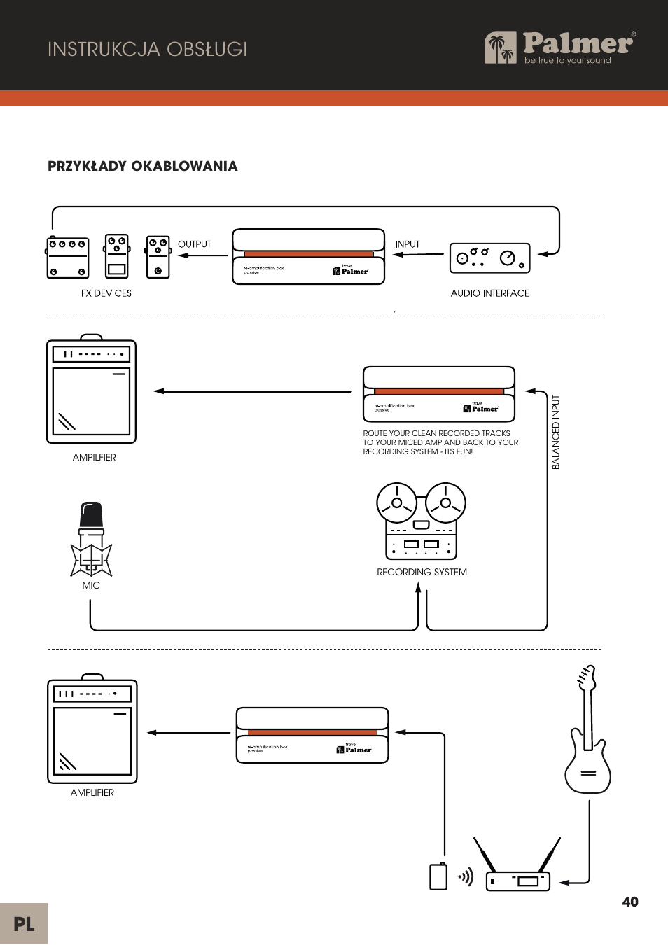 Pl instrukcja obsługi, Przykłady okablowania | Palmer Trave Passive Re-Amplification Box User Manual | Page 40 / 43