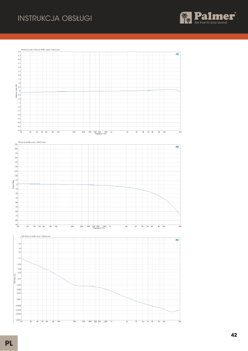 Palmer Trave Passive Re-Amplification Box User Manual | Page 42 / 43