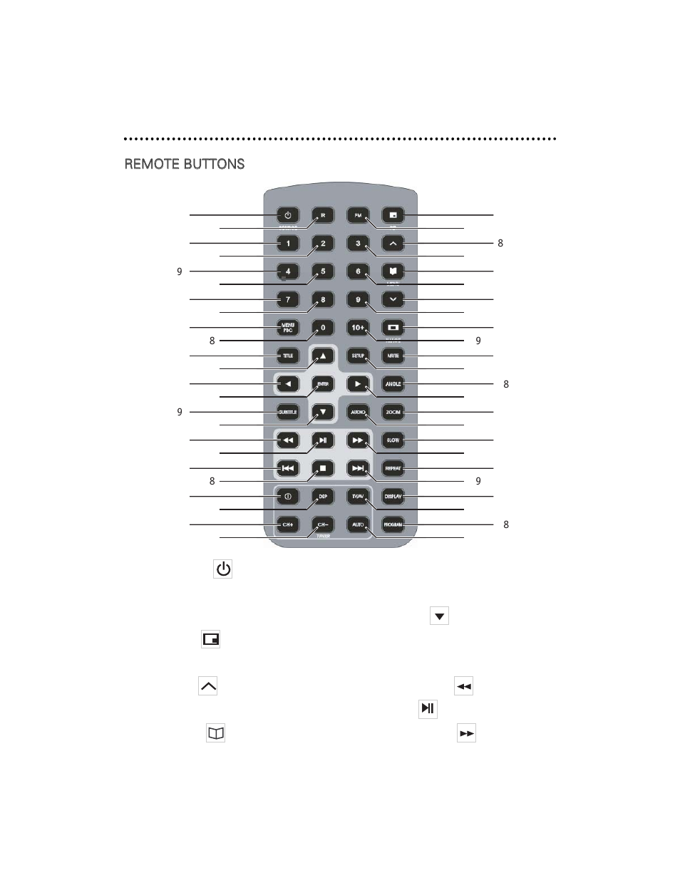 Rreem mo ottee cco on nttrro oll u un niitt | Directed Electronics OHD1202 User Manual | Page 16 / 42