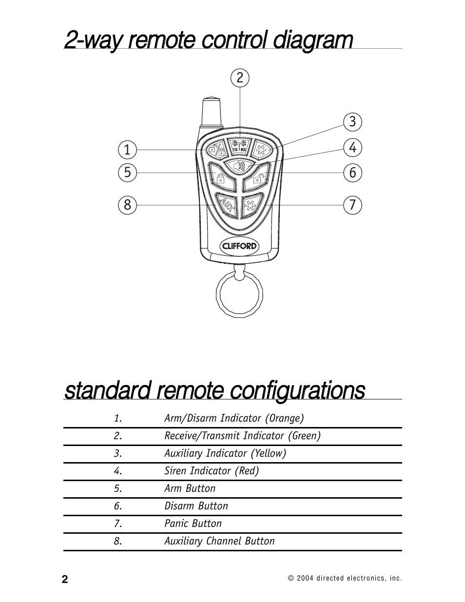 Directed Electronics 120XV User Manual | Page 5 / 42