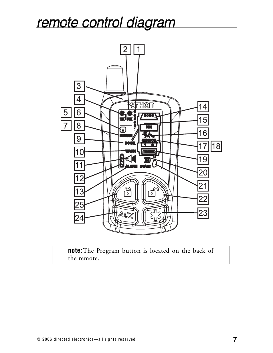 Directed Electronics Model 990 User Manual | Page 10 / 57