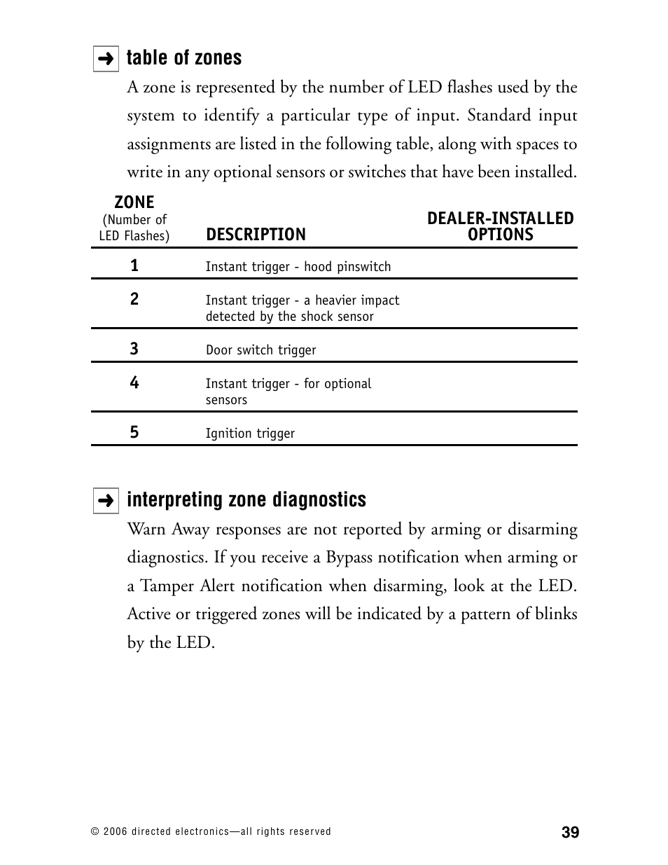 Table of zones, Interpreting zone diagnostics | Directed Electronics Model 990 User Manual | Page 42 / 57