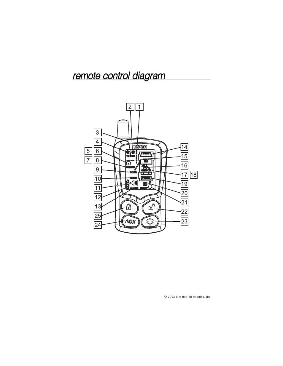 Directed Electronics Model 690XV User Manual | Page 5 / 47