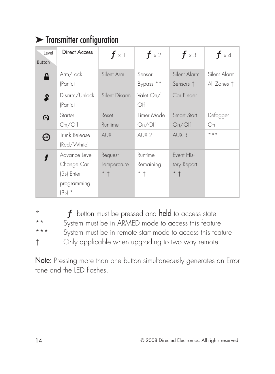 Transmitter configuration, Held, Button must be pressed and | Directed Electronics 2.2 User Manual | Page 14 / 52