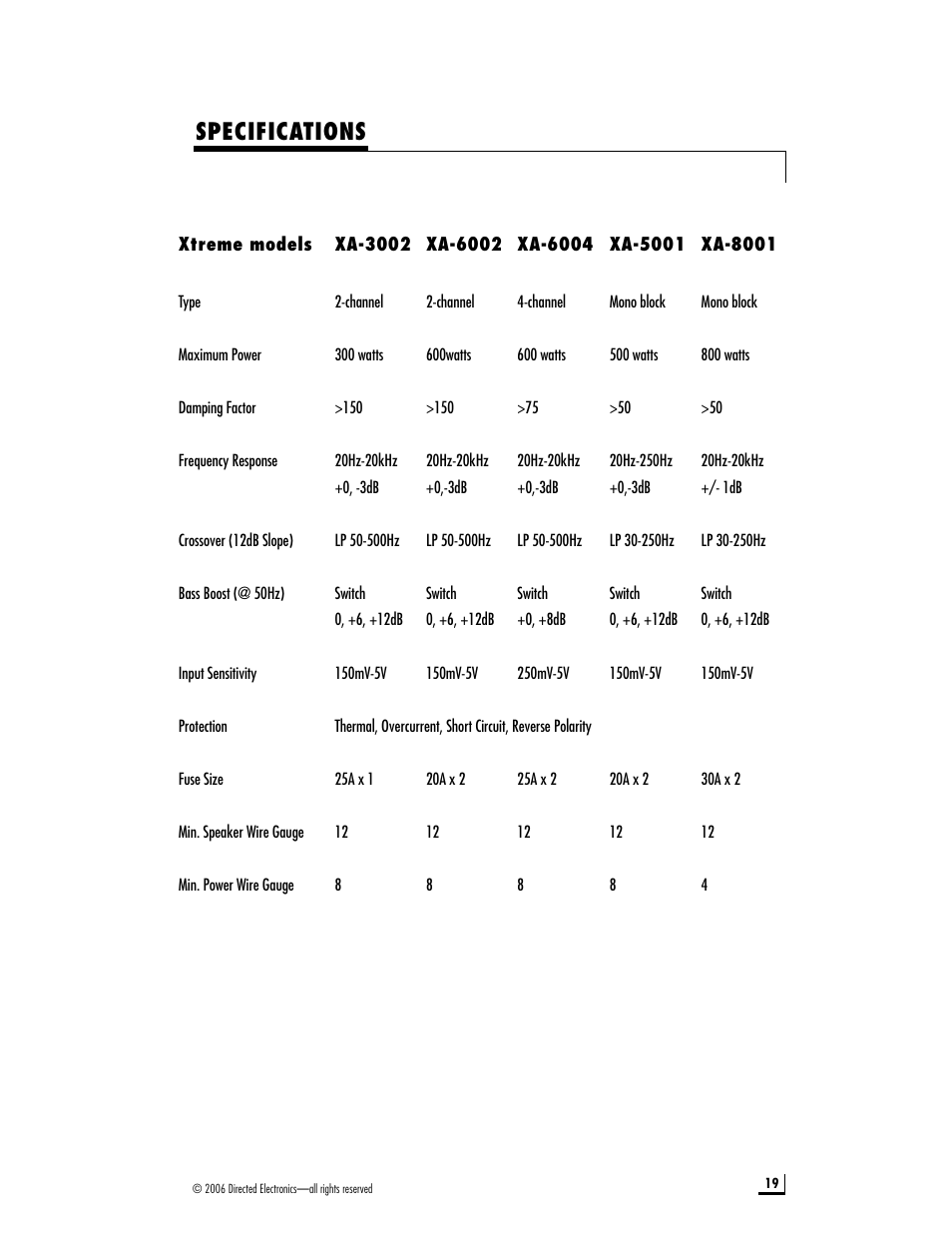 Specifications | Directed Electronics XA-6004 User Manual | Page 19 / 20