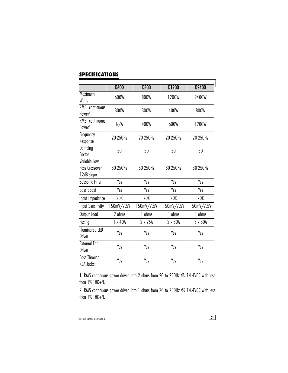 Directed Electronics D2400 User Manual | Page 21 / 22