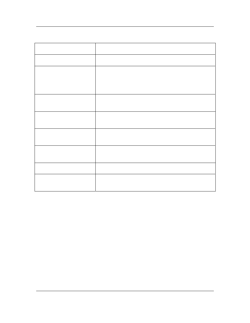 Troubleshooting guide | Directed Electronics PDG-2515/2520 User Manual | Page 24 / 49