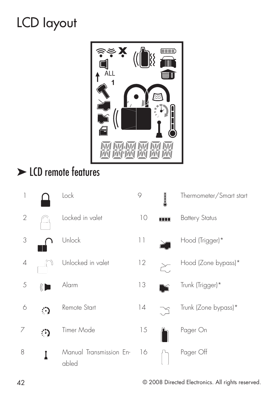 Lcd iayout, Lcd remote features | Directed Electronics 951 User Manual | Page 42 / 48